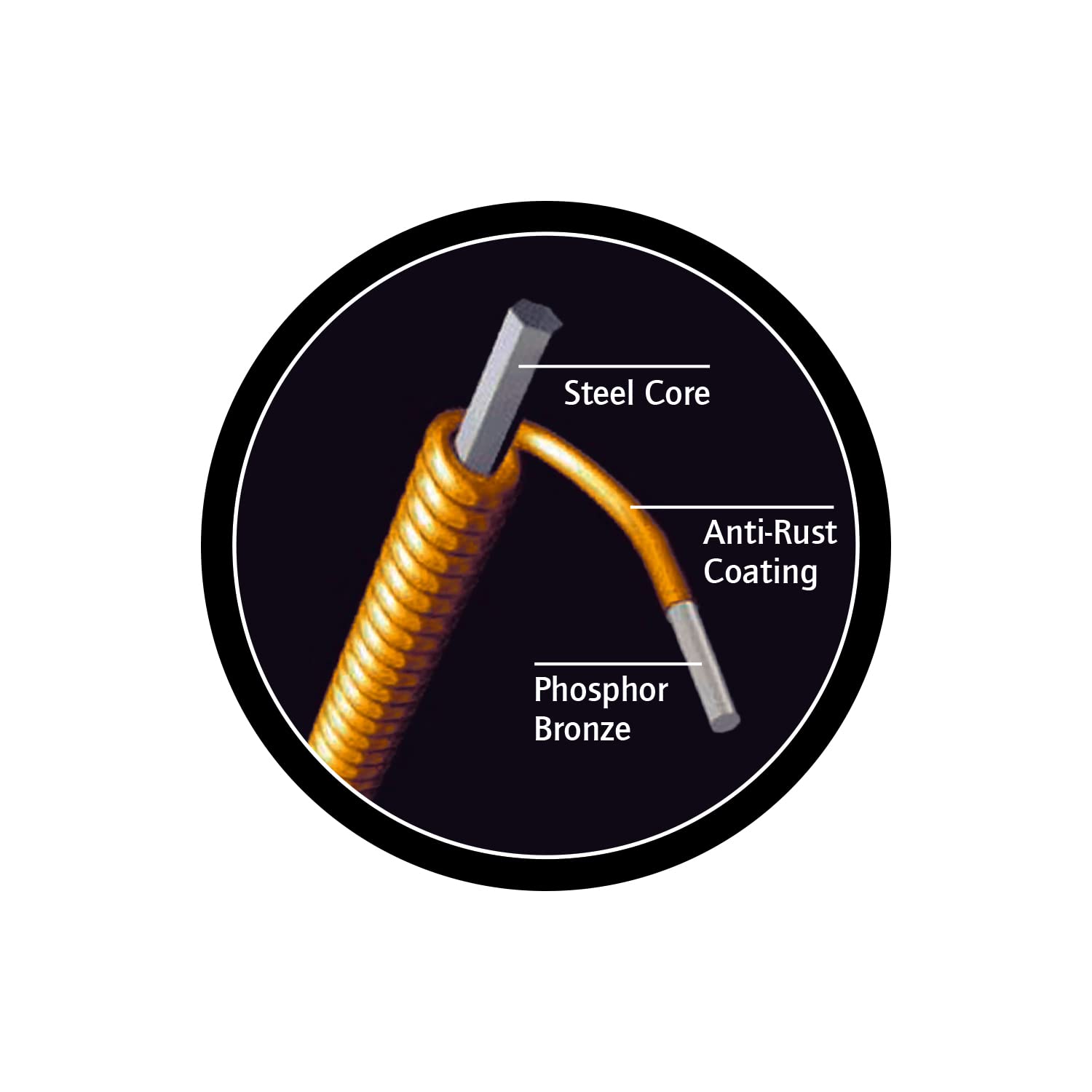 ortega-guitars-set-corde-6-corde-nylon-classica-rivestimento-antiruggine image 5