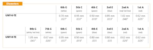 ortega-guitars-uny-6-te-corde-nylon-per-ukulele-tenore-6-corde image 4
